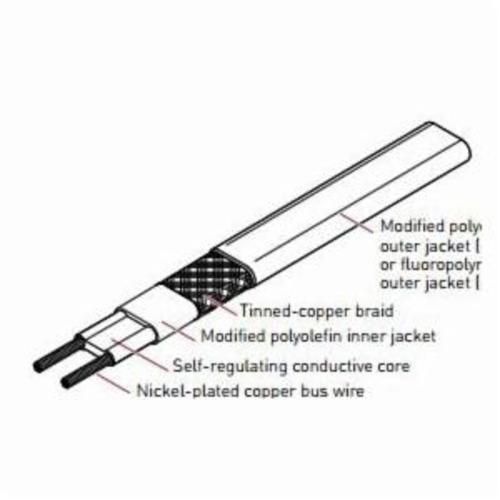 BTV Self Regulating Cable