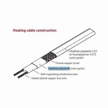 8 Watt-208-277V Heating Cable with CR Jacket