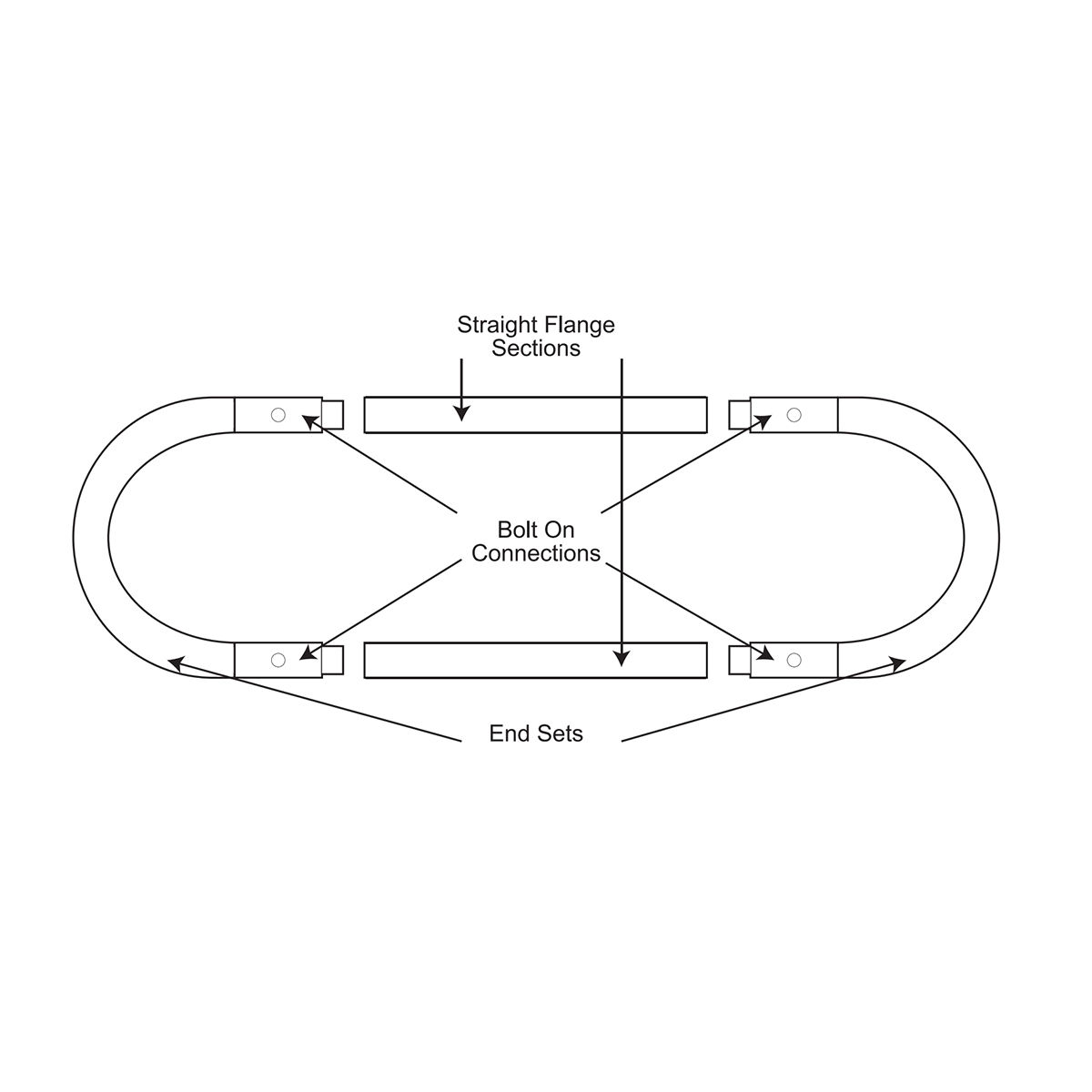 Ductmate ECONOflange Oval End Piece