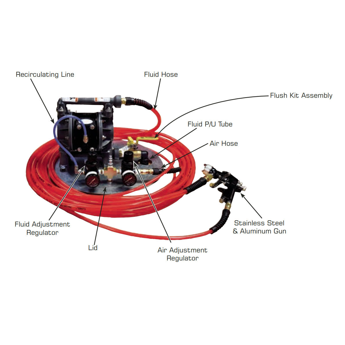 Duro Dyne Spray Gun